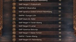 SMP Negeri 5 Lahat Torehkan Prestasi di Ajang FLS3N, OPSI dan Sayembara Nasional